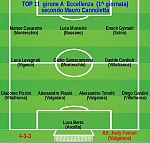 Top 11 girone A Top 11 girone A